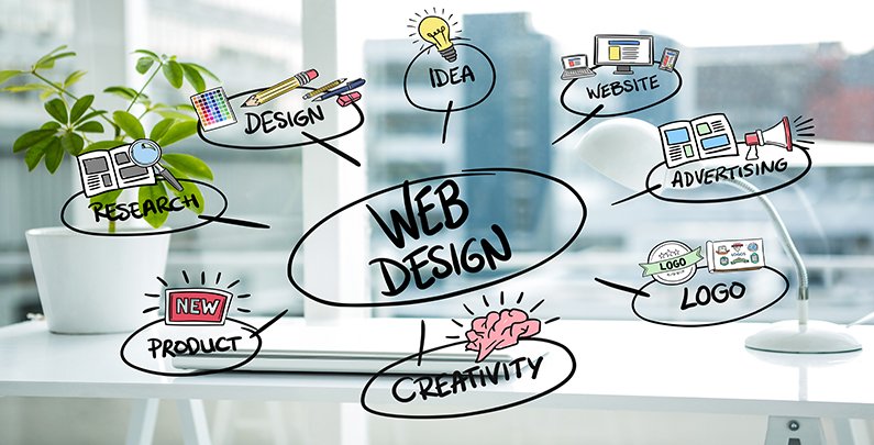 Website Designing Services 1 Website Designing